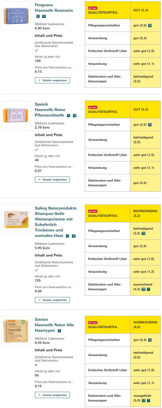 德国实测18款洗发水，十大热门法国洗发水排行榜