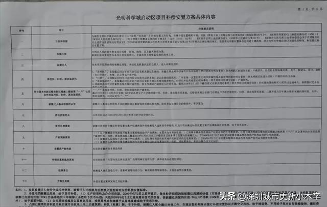 光明核心区土地规划，曝光光明科学城