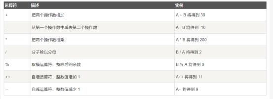 c语言基本算术运算符，语言的运算符之算术运算符