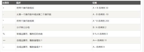 c语言基本算术运算符，语言的运算符之算术运算符
