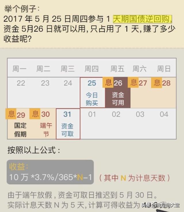 国债逆回购怎么买卖，国债逆回购要怎么交易（1000元也能“薅羊毛”）