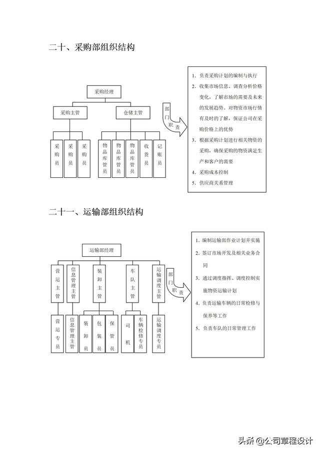 典型企业组织架构，各行业企业组织架构及部门组织结构设计