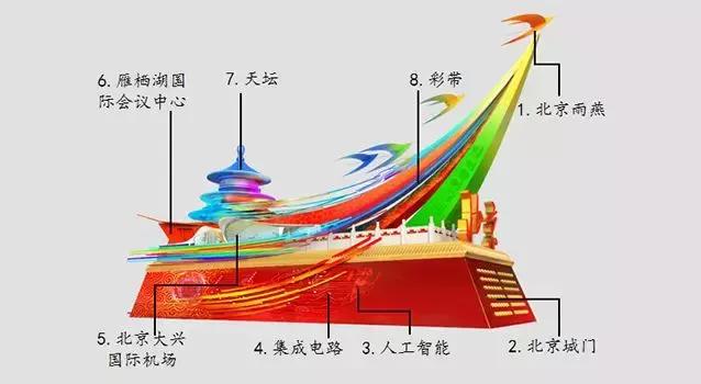 各省花车展示，全国各地34辆彩车亮相70年庆典