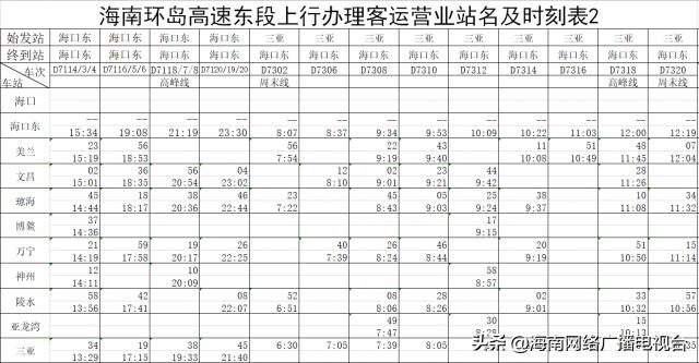 超详细海南环岛高铁票价表，海南环岛高铁5月10日起实行新列车运行图