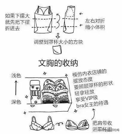 各类衣服的叠法，各种各样的衣服怎么折叠