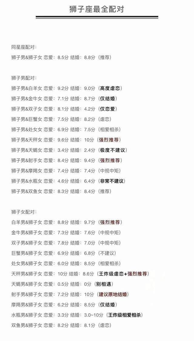 十二星座情侣配对，十二星座最全配对