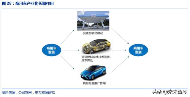 氢能源发展前景，氢能源发展的现状及前景（一文读懂氢能产业的现状和未来）