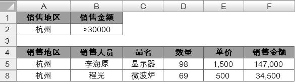 excel高级筛选，excel应该怎么才可以制作高级筛选（Excel如何筛选出自己想要的内容）