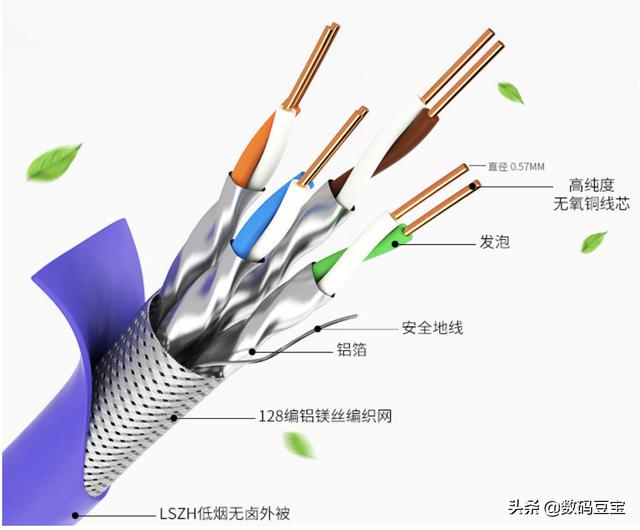超五类网线标识，网线品牌6类怎么选（网线知识科普+选购指南）
