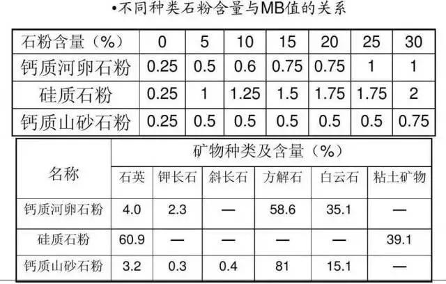 机制砂的石粉含量如何计算，机制砂和石粉的使用指南