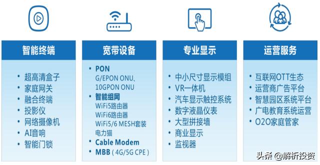 目前最好的机顶盒网站，聚焦智能产品新精彩