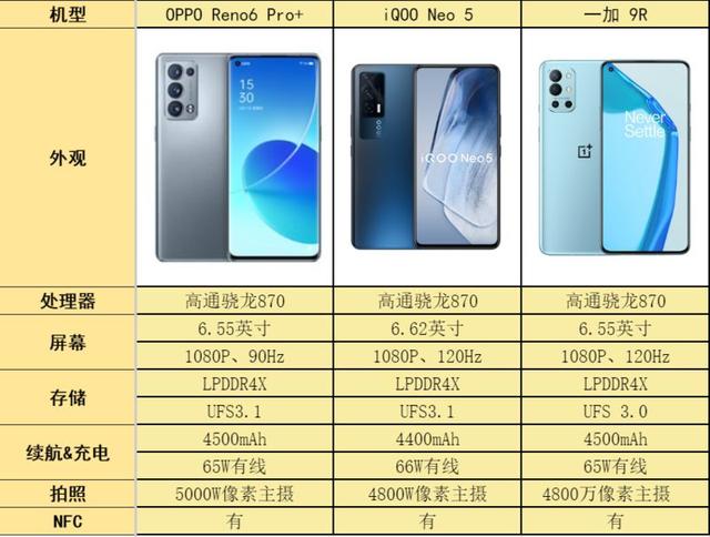 骁龙870还值得入手吗，一场属于骁龙870的顶上战争