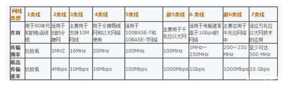 弱电各系统线缆，弱电系统中最常用的线缆