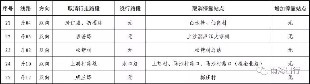 佛山公交车路线查询，佛山公交车线路最新信息（22条公交直达佛山西站）