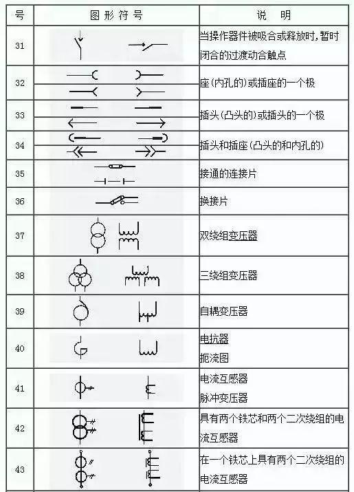 电工基础符号和代号图标，电工153项基本的符号都在这