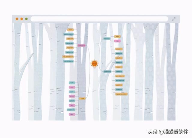 免费且功能多的思维导图软件，手机思维导图软件