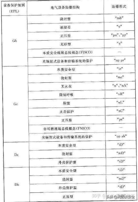 防爆电气设备的标准，防爆电气检测标准