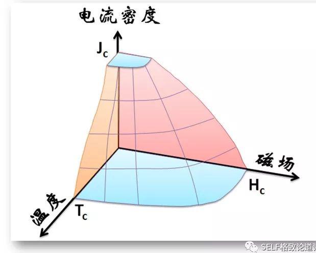 诺贝尔奖 超导，全国政协委员、中科院院士段文晖谈“室温超导材料”