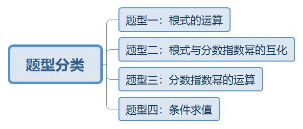 实数指数幂的运算法则总结完整，指数函数