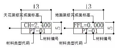 施工图符号说明，施工图符号的识别