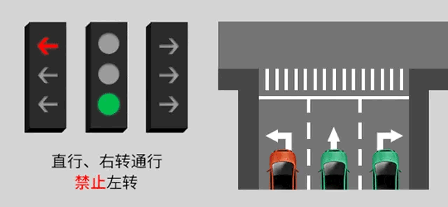 新手怎么看红绿灯图解，看懂新版红绿灯