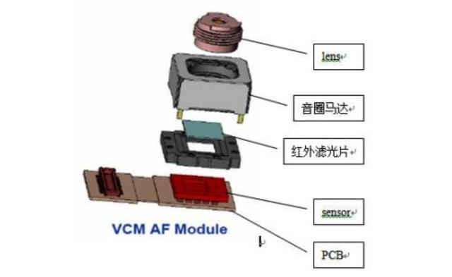 线性马达和转子马达对比，转子马达和线性马达有什么不同
