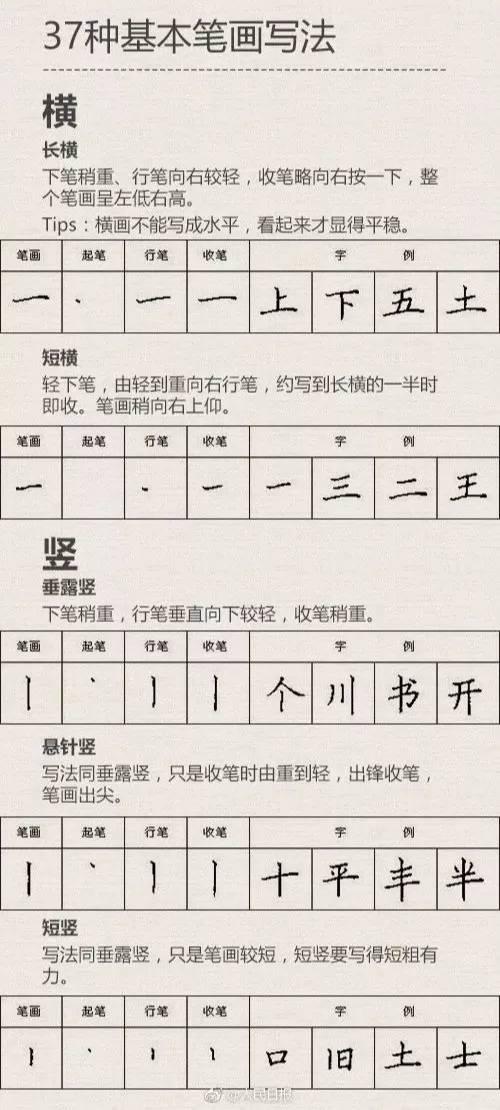 小学生练字练一手好字，曦曦妈亲测有效的4点建议