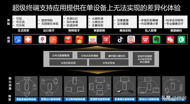 华为鸿蒙全球第五操作系统，2020年或成全球第五大操作系统