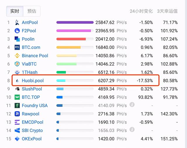 比特币矿池（矿池崩溃，拘留交易者，中国封杀，比特币是全球第二大黑天鹅？）