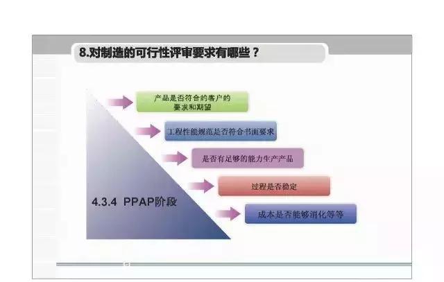 apqp，apqp详细教程