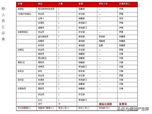如何写好开盘方案，<21份>-广告人干货库