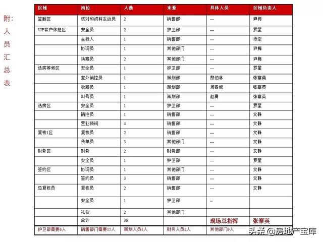 如何写好开盘方案，-广告人干货库