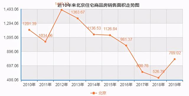 燕郊楼市新规，不少燕郊业主想“涨了就抛掉”