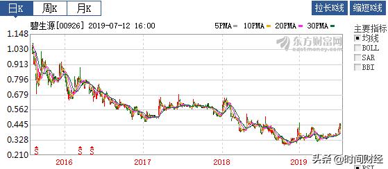 碧生源减肥茶 价格，碧生源总部大厦现状（碧生源蹊跷亿元）