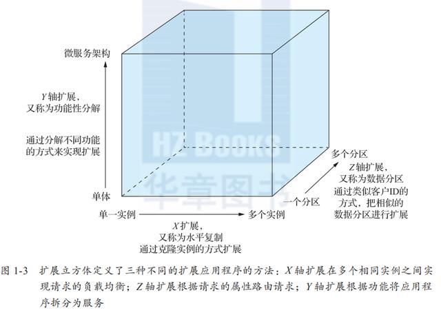 微服务架构设计，java微服务架构详解