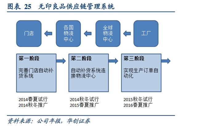 MUJI无印良品，muji无印良品十大必买（为什么无印良品在中国卖不动了）