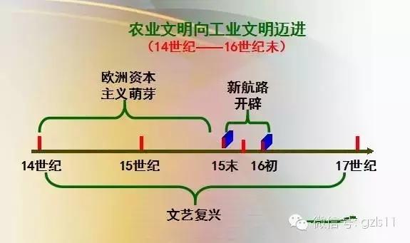 世界古代史思维导图，100个历史思维导图