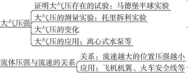 九年级物理思维导图，初中物理思维导图高清版