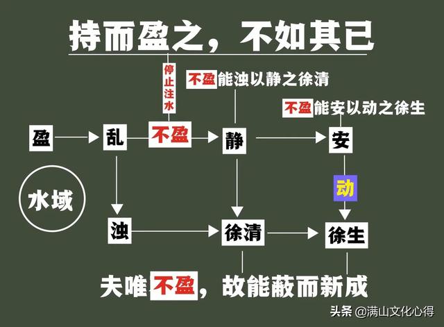 道德经第九章及译文和感悟，老子《道德经》赏析