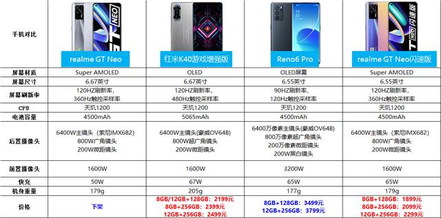 Dimensity 1200 vs snapdragon 888