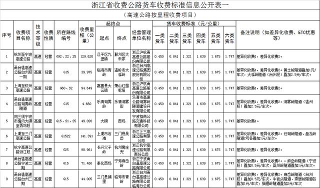 etc如何收费明细，29省收费公路货车收费标准信息公开
