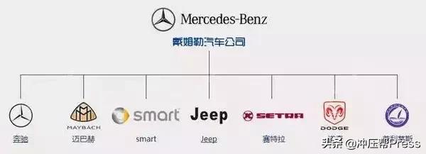 33种常见的汽车品牌，世界汽车品牌<车标>大全
