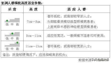 枕头选哪个牌子好，各类枕头乱斗横评