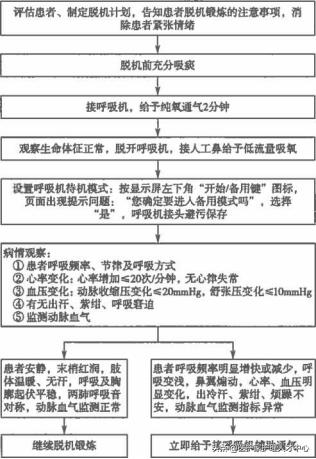 老人气管切开存活率，90岁的老年人切气管手术能恢复吗（这些遭遇病痛的患者在这家医院成功拔管）