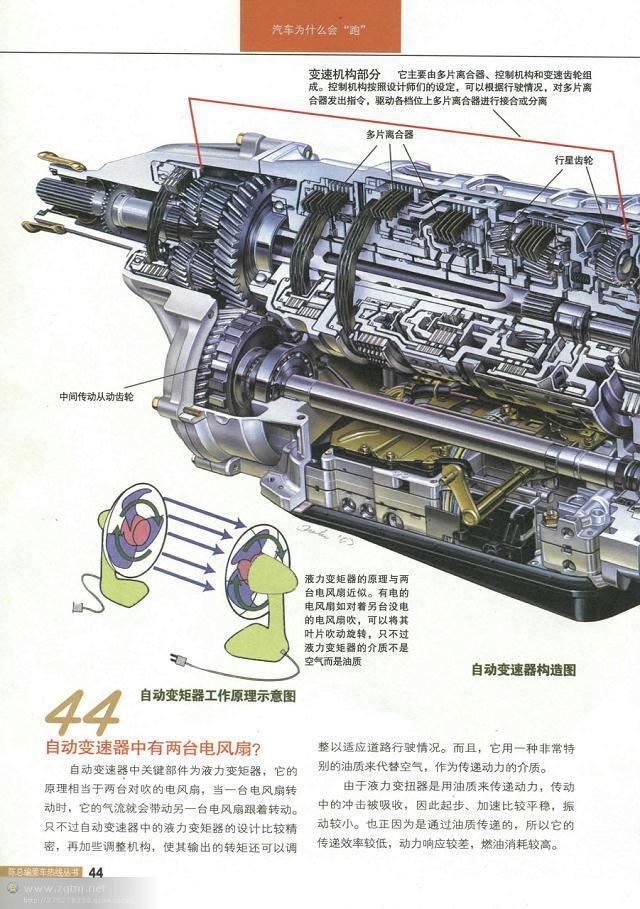 汽车结构图解剖图，汽车结构解剖图（原来这些汽车解剖图都是大师手绘出来的）