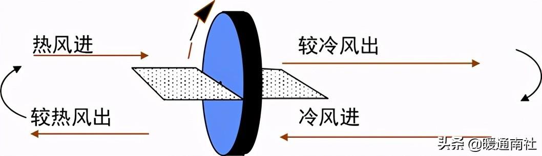 转轮热回收除湿机选型参数，泰力信TLX-Z26000E叠式转轮除湿机在化工行业的应用