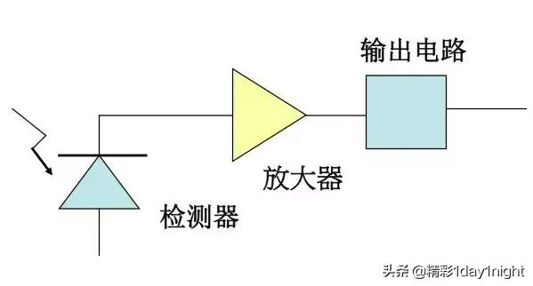 光纤通信原理及应用，光纤通信原理知识总结