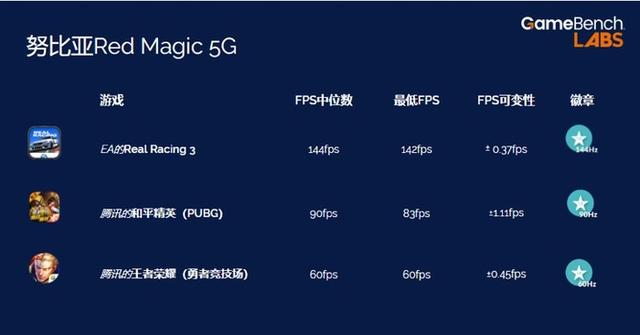 红魔电竞手机4，再创电竞游戏手机新标杆