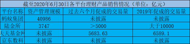 蚂蚁集团、中金公司下周上会,京东数科亮相科创板，蚂蚁京东数科陆金所