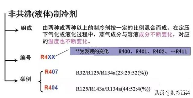 好一点的冷媒和一般的冷媒，买空调别忘了挑制冷剂